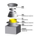 Zakończenie systemu kominowego SKC Ø 200mm - wariant 1 płyta lana